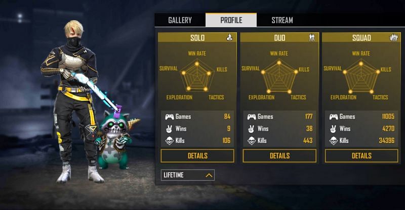 All-time stats
